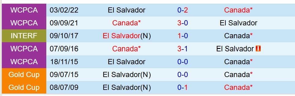 Nhận định Canada vs El Salvador 9h00 ngày 256 (Concacaf Gold Cup 2025) 1
