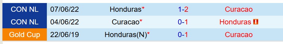 Nhận định Honduras vs Curacao 9h00 ngày 256 (Concacaf Gold Cup 2025) 1