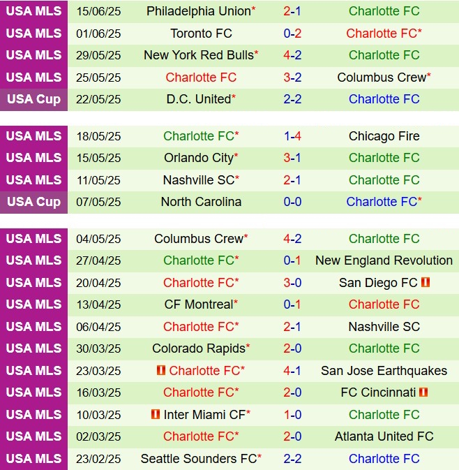 Nhận định Sporting Kansas vs Charlotte 7h30 ngày 266 (Nhà nghề Mỹ 2025) 3