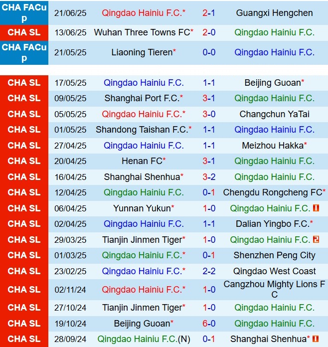 Nhận định Qingdao Hainiu vs Zhejiang Professional 18h00 ngày 256 (VĐQG Trung Quốc 2025) 2