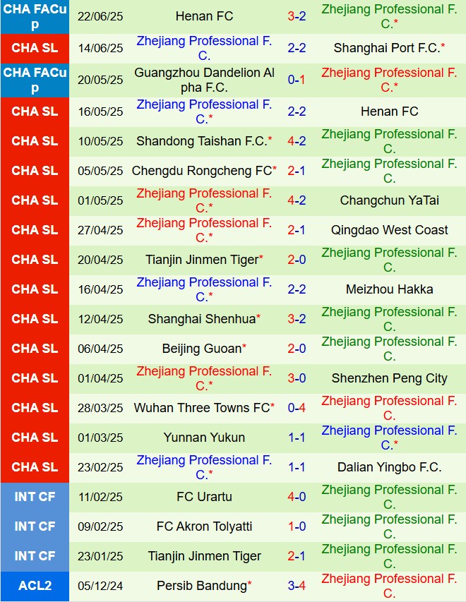 Nhận định Qingdao Hainiu vs Zhejiang Professional 18h00 ngày 256 (VĐQG Trung Quốc 2025) 3
