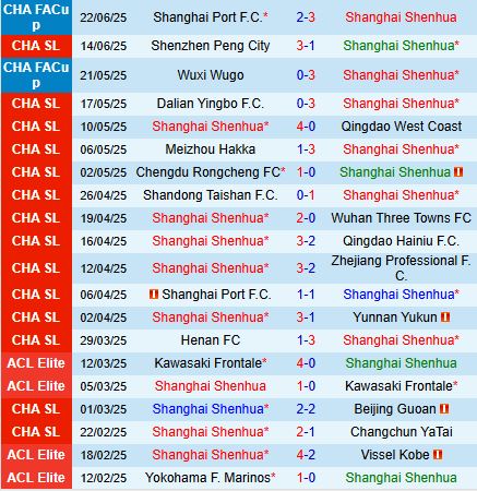 Nhận định Shanghai Shenhua vs Tianjin Jinmen Tiger 18h00 ngày 256 (VĐQG Trung Quốc 2025) 2