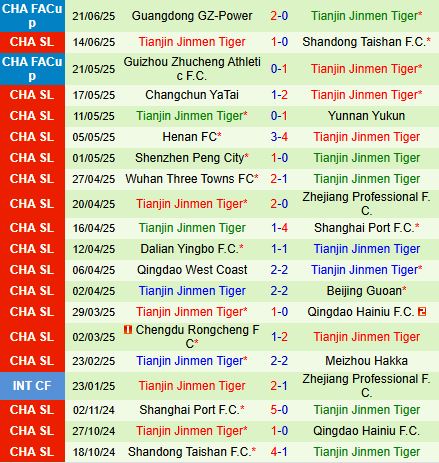 Nhận định Shanghai Shenhua vs Tianjin Jinmen Tiger 18h00 ngày 256 (VĐQG Trung Quốc 2025) 3