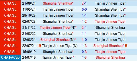 Nhận định Shanghai Shenhua vs Tianjin Jinmen Tiger 18h00 ngày 256 (VĐQG Trung Quốc 2025) 1