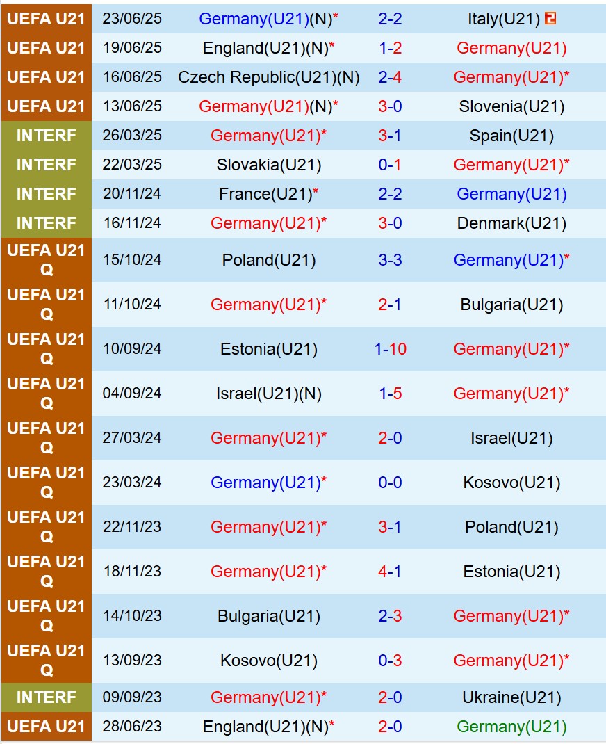 Nhận định U21 Ðức vs U21 Pháp 2h00 ngày 266 (U21 châu Âu 2025) 2