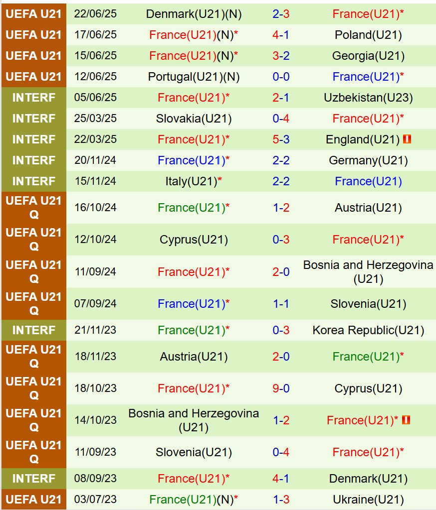 Nhận định U21 Ðức vs U21 Pháp 2h00 ngày 266 (U21 châu Âu 2025) 3