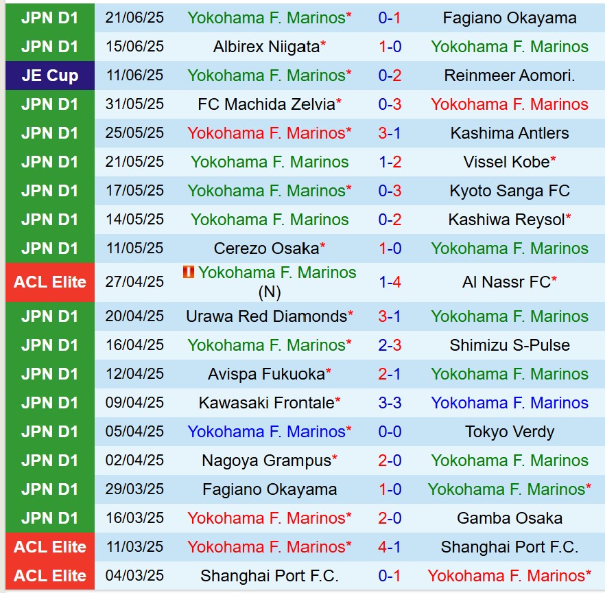 Nhận định Yokohama Marinos vs FC Tokyo 17h30 ngày 256 (VĐQG Nhật Bản) 2 Nhận định Yokohama Marinos vs FC Tokyo 17h30 ngày 256 (VĐQG Nhật Bản) 2