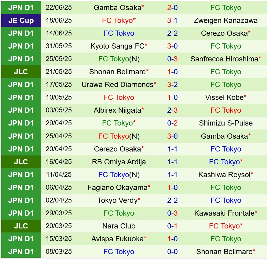 Nhận định Yokohama Marinos vs FC Tokyo 17h30 ngày 256 (VĐQG Nhật Bản) 3 Nhận định Yokohama Marinos vs FC Tokyo 17h30 ngày 256 (VĐQG Nhật Bản) 3
