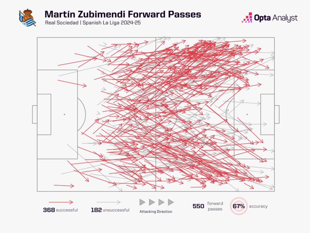 Martin Zubimendi Kẻ thách thức Rodri 4