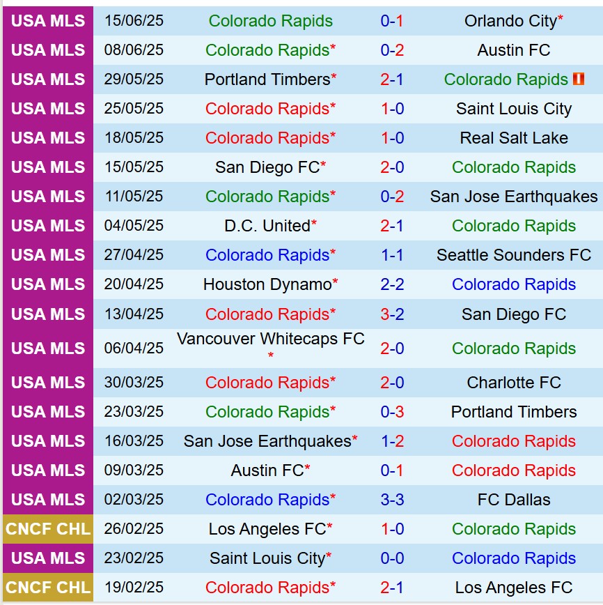 Nhận định Colorado Rapids vs LA Galaxy 8h30 ngày 266 (Nhà nghề Mỹ) 2 Nhận định Colorado Rapids vs LA Galaxy 8h30 ngày 266 (Nhà nghề Mỹ) 2