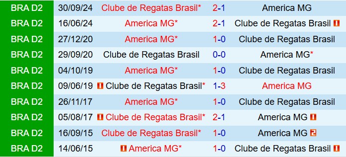 Nhận định CRB vs America Mineiro 7h35 ngày 276 (Hạng 2 Brazil 2025) 1