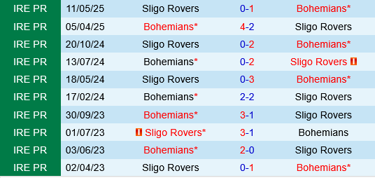 Bohemians vs Sligo Rovers Bohemians vs Sligo Rovers