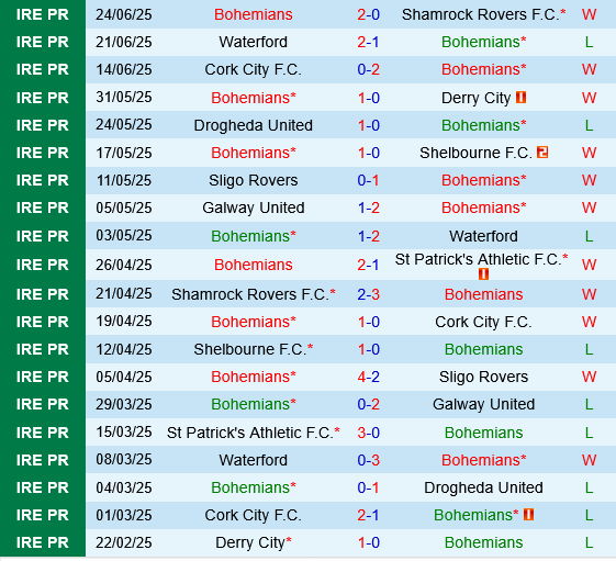 Bohemians vs Sligo Rovers Bohemians vs Sligo Rovers