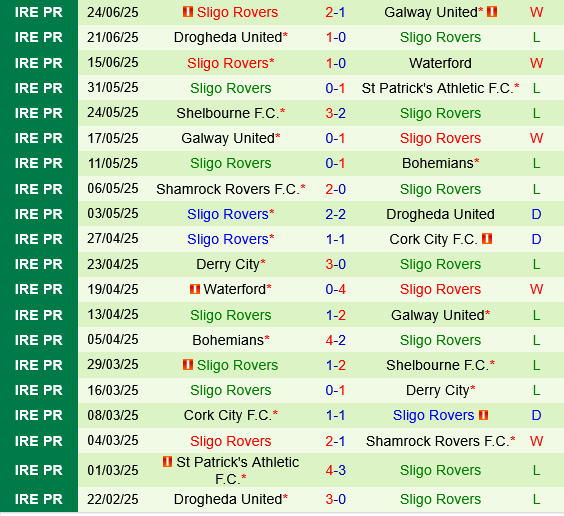 Bohemians vs Sligo Rovers Bohemians vs Sligo Rovers