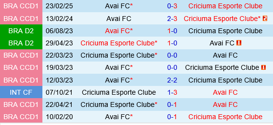 Criciuma vs Avai