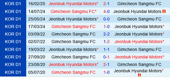 Gimcheon Sangmu vs Jeonbuk