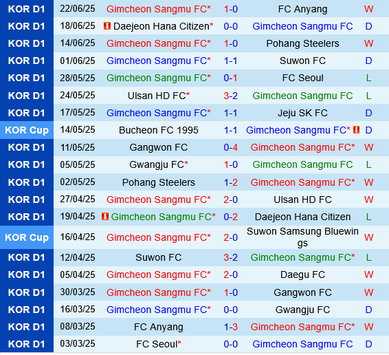 Gimcheon Sangmu vs Jeonbuk