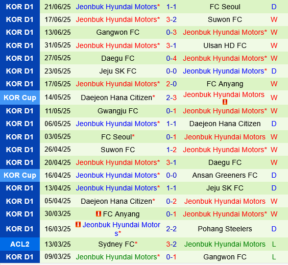 Gimcheon Sangmu vs Jeonbuk