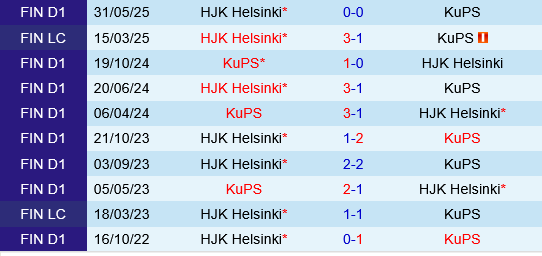 KuPS vs HJK Helsinki KuPS vs HJK Helsinki