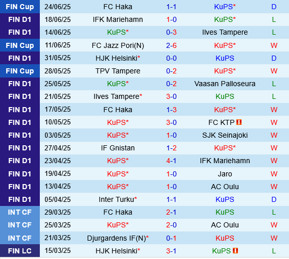 KuPS vs HJK Helsinki KuPS vs HJK Helsinki