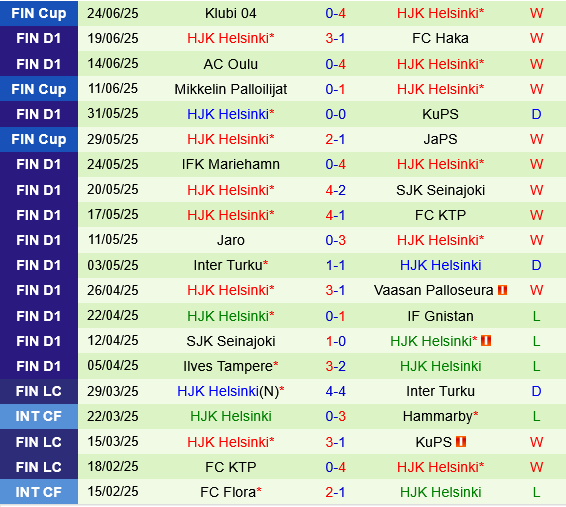 KuPS vs HJK Helsinki KuPS vs HJK Helsinki