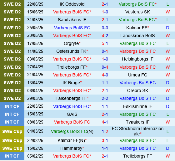 Varbergs BoIS vs Utsiktens Varbergs BoIS vs Utsiktens