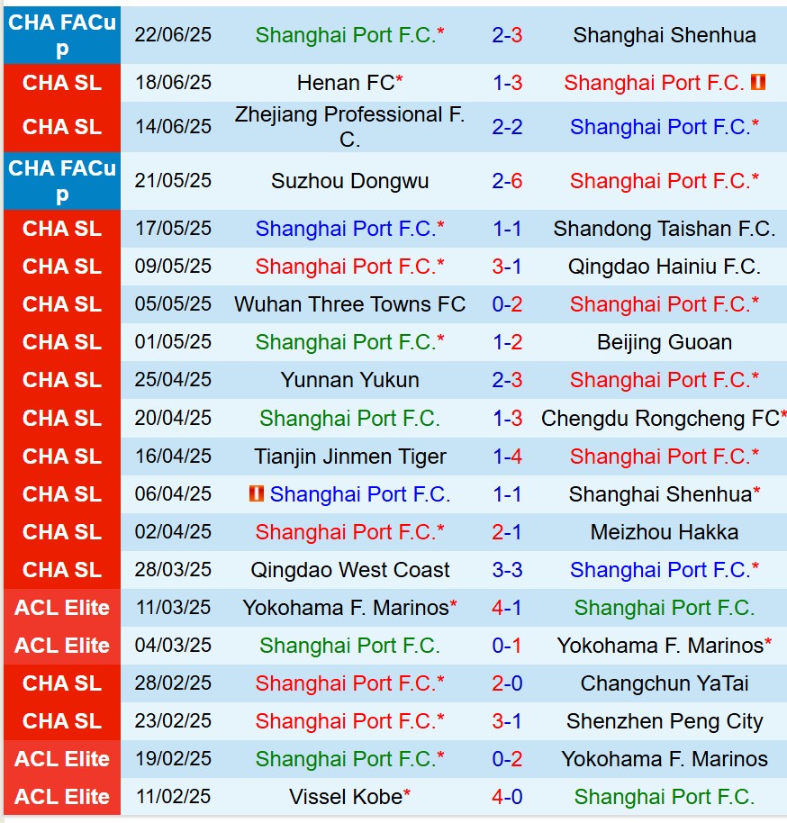 Nhận định Shanghai Port vs Dalian Yingbo 18h35 ngày 266 (VĐQG Trung Quốc) 1