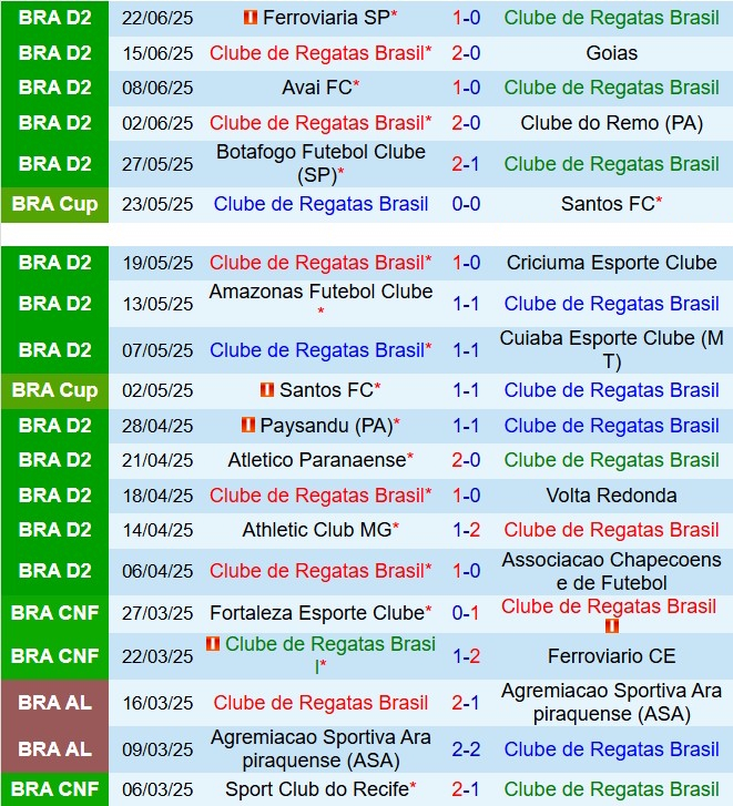 Nhận định CRB vs America Mineiro 7h35 ngày 276 (Hạng 2 Brazil 2025) 2