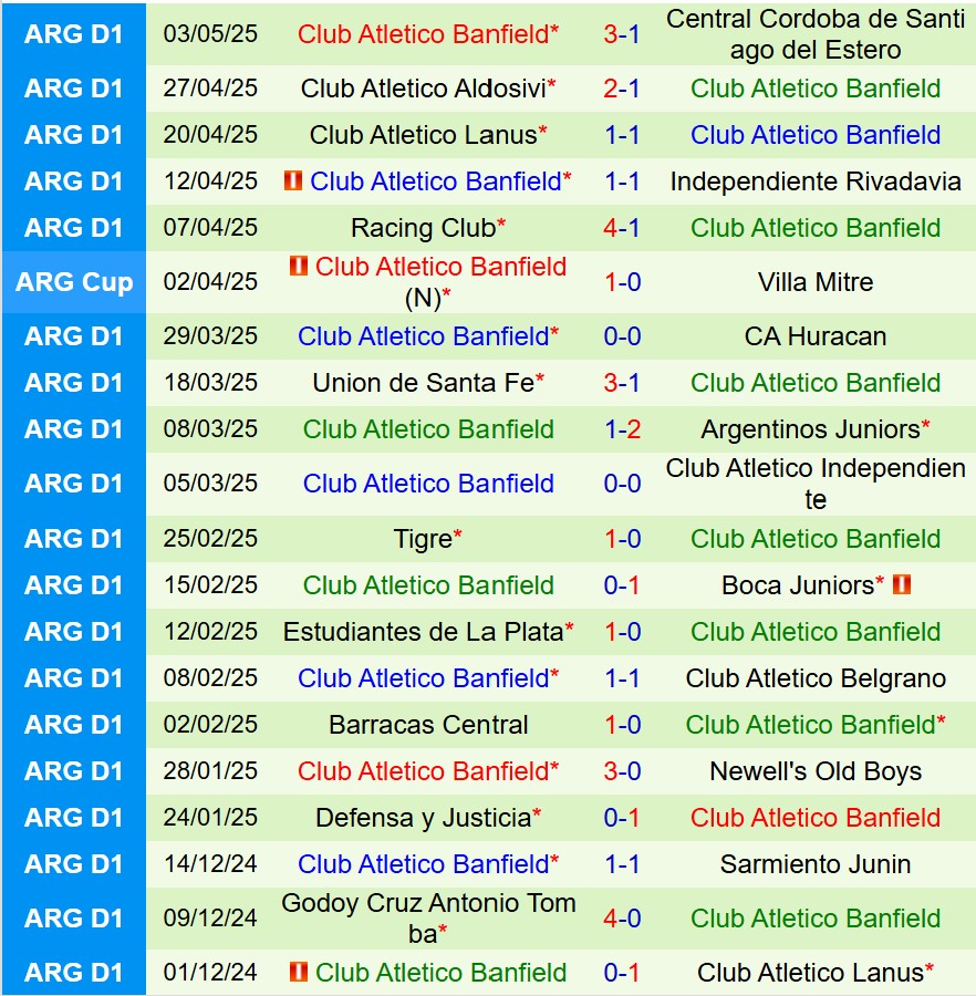 Nhận định Tigre vs Banfield 5h30 ngày 276 (Cúp QG Argentina) 3