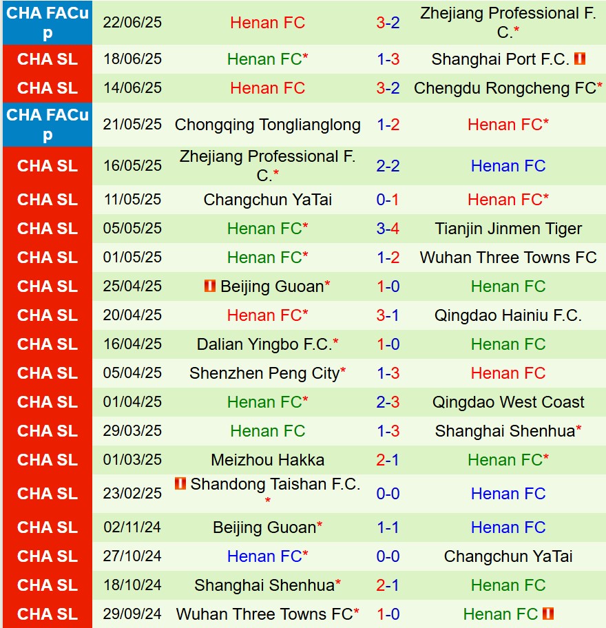 Nhận định Yunnan Yukun vs Henan FC 19h00 ngày 266 (VĐQG Trung Quốc) 2