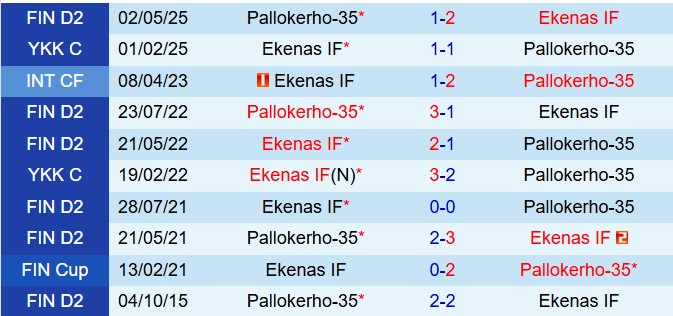 Nhận định EIF vs PK-35 22h30 ngày 276 (Hạng 2 Phần Lan 2025) 1