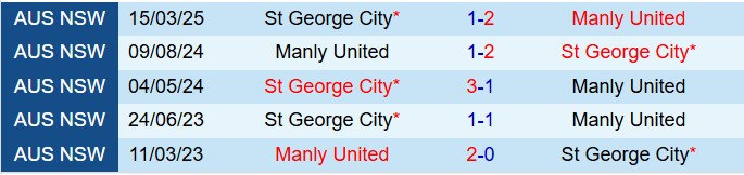 Nhận định Manly United vs StGeorge 16h30 ngày 276 (VĐ bang New South Wales 2025) 1