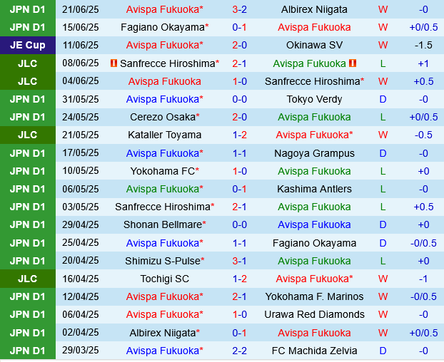 Avispa Fukuoka vs Vissel Kobe