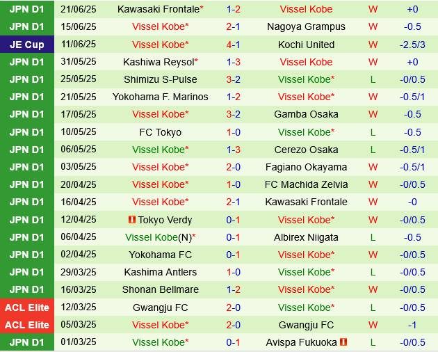 Avispa Fukuoka vs Vissel Kobe