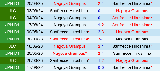 Sanfrecce Hiroshima vs Nagoya Grampus