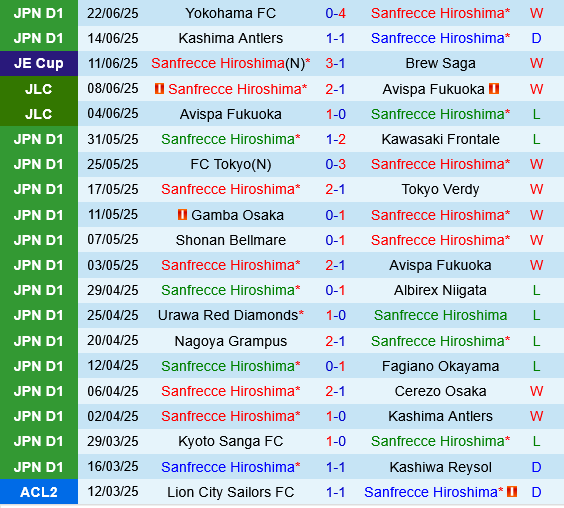 Sanfrecce Hiroshima vs Nagoya Grampus