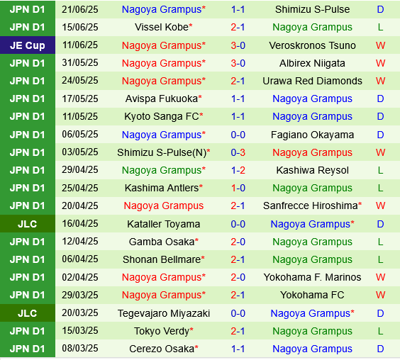Sanfrecce Hiroshima vs Nagoya Grampus