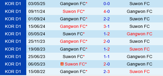 Suwon FC vs Gangwon Suwon FC vs Gangwon