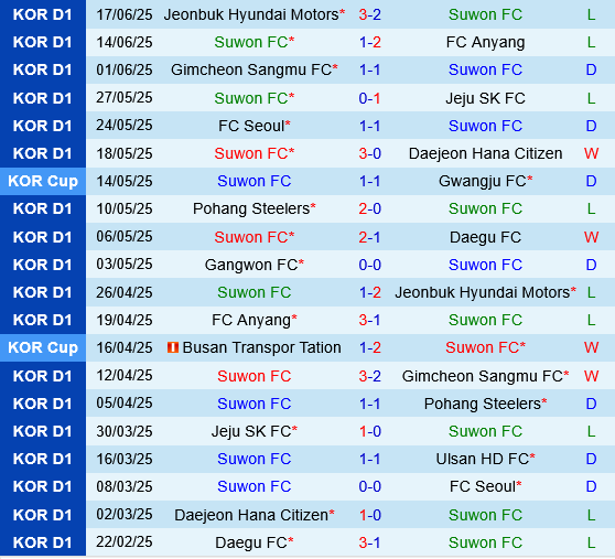 Suwon FC vs Gangwon Suwon FC vs Gangwon