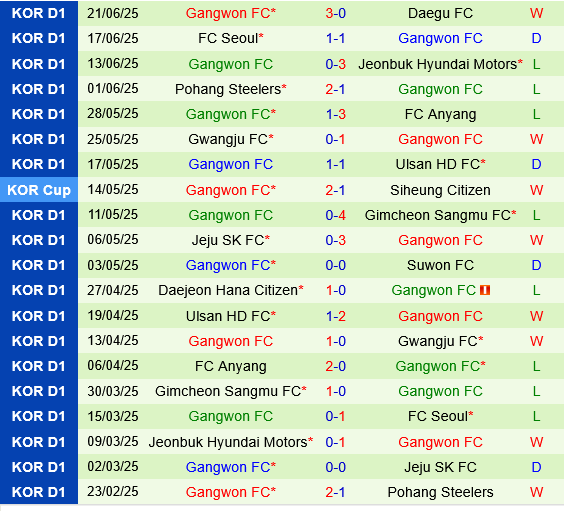 Suwon FC vs Gangwon Suwon FC vs Gangwon