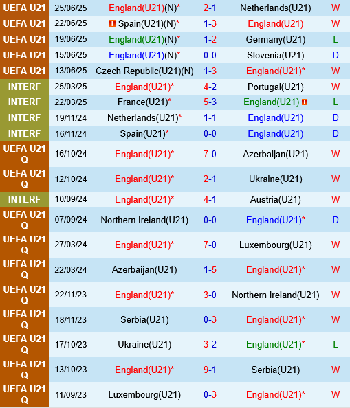 U21 Anh vs U21 Đức U21 Anh vs U21 duc