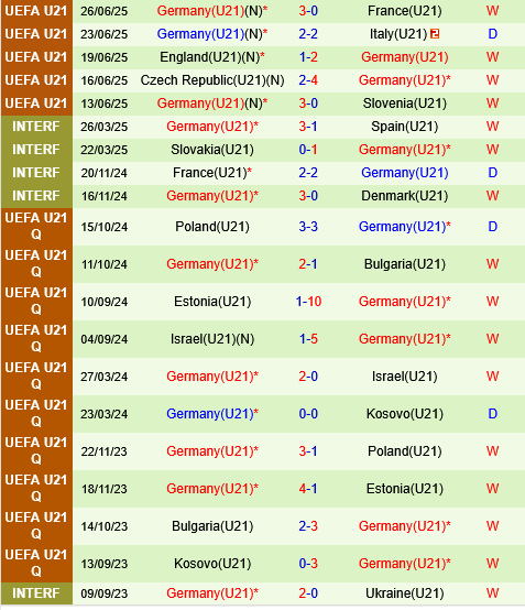 U21 Anh vs U21 Đức U21 Anh vs U21 duc