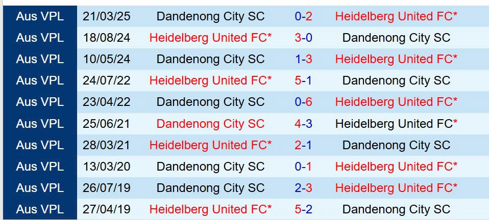 Nhận định Heidelberg vs Dandenong City 16h30 ngày 276 (VĐ bang Victoria 2025) 1