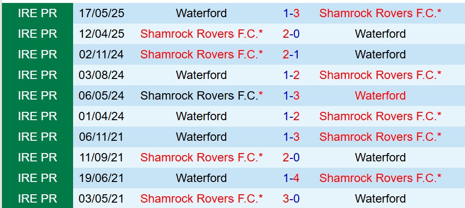 Nhận định Shamrock vs Waterford 2h00 ngày 286 (VĐQG Ireland) 1