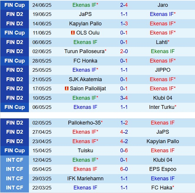 Nhận định EIF vs PK-35 22h30 ngày 276 (Hạng 2 Phần Lan 2025) 2