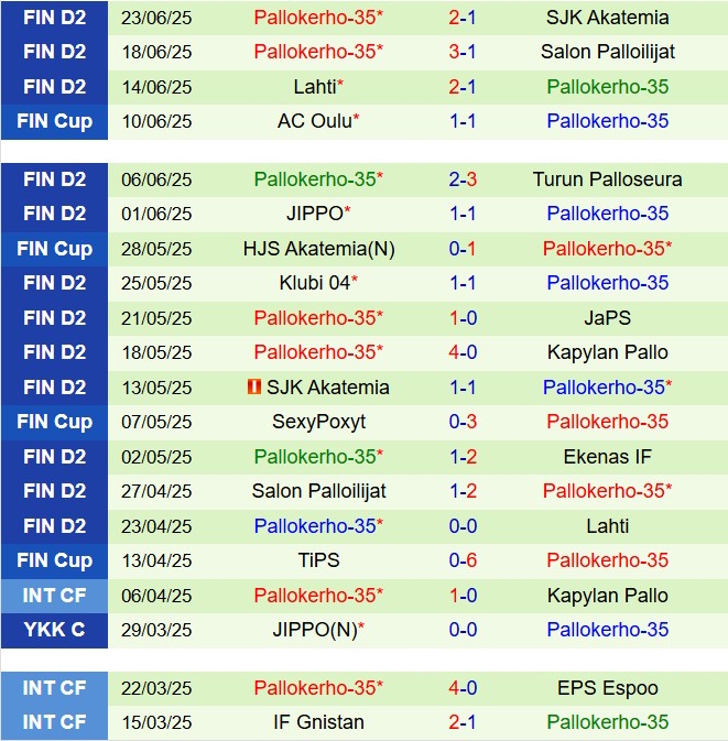 Nhận định EIF vs PK-35 22h30 ngày 276 (Hạng 2 Phần Lan 2025) 3