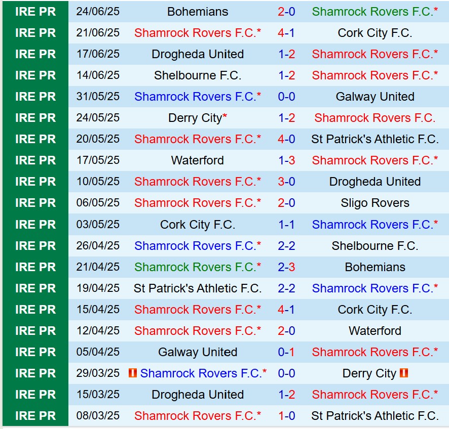 Nhận định Shamrock vs Waterford 2h00 ngày 286 (VĐQG Ireland) 2