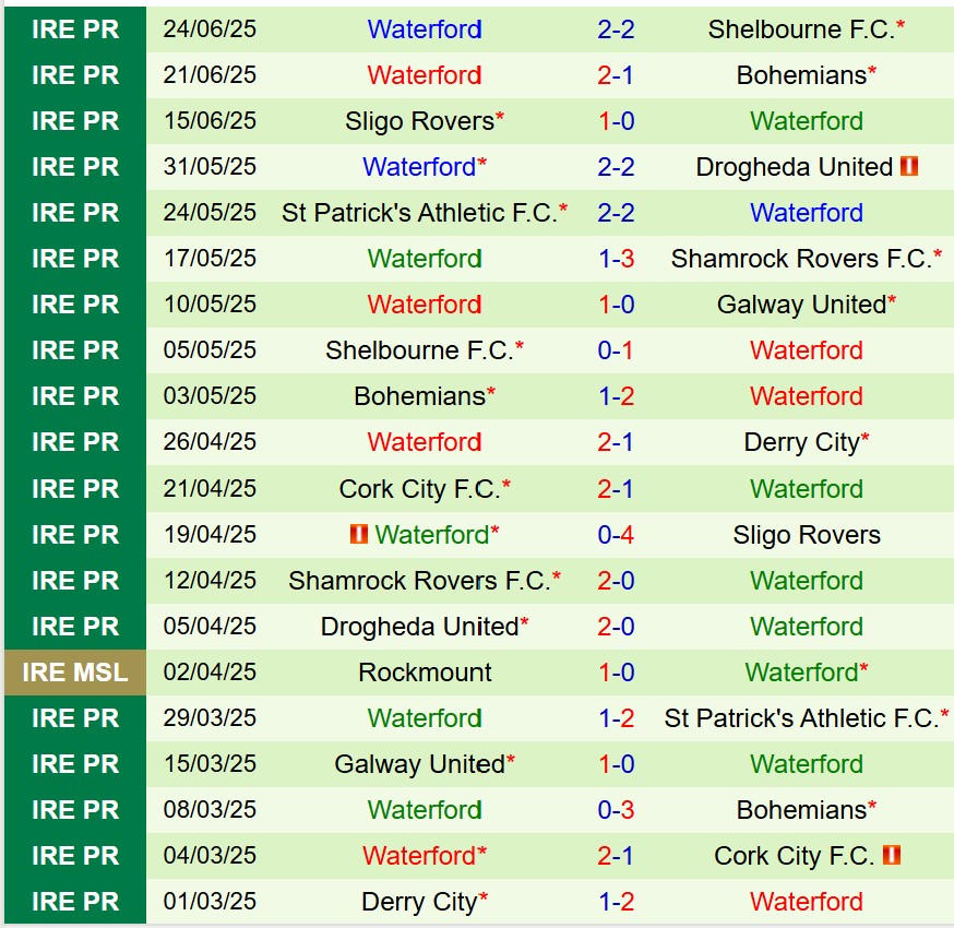 Nhận định Shamrock vs Waterford 2h00 ngày 286 (VĐQG Ireland) 3