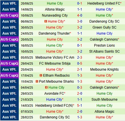 Nhận định South Melbourne vs Hume City: Chủ nhà được đánh giá cao