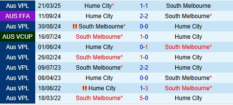 Nhận định South Melbourne vs Hume City 16h30 ngày 276 (VĐ bang Victoria 2025) 1